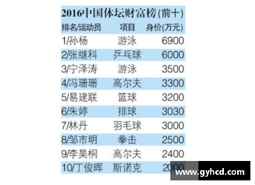 体育明星专属配乐的精选曲目大汇总解析