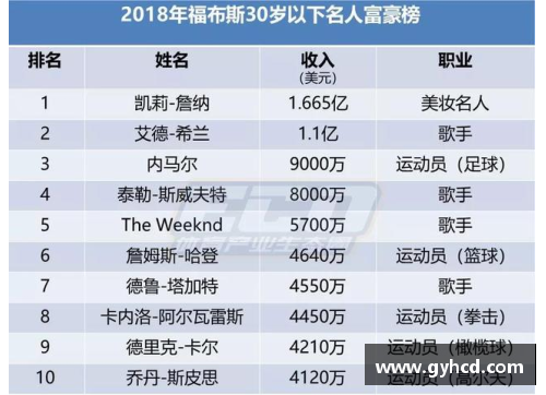 体育明星财富如何影响他们进入福布斯排行榜的可能性